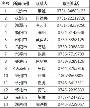 株洲市奇跡報廢汽車回收拆解有限責(zé)任公司,株洲報廢汽車回收,株洲農(nóng)機(jī)報廢回收,廢舊金屬回收